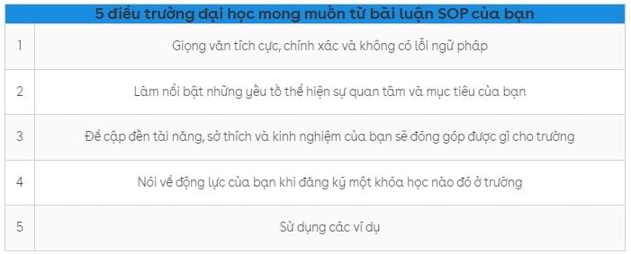 Bài luận SOP Bài luận SOP