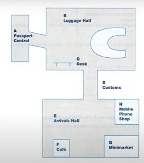 Bài tập Flow Chart IELTS Listening Bài tập Flow Chart IELTS Listening