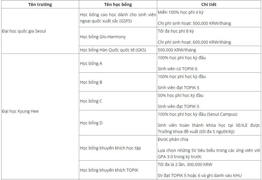 Du học Hàn Quốc Du học Hàn Quốc