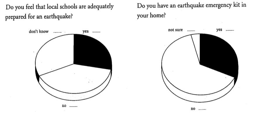 Chuyên đề Numbers IELTS Listening Chuyên đề Numbers IELTS Listening