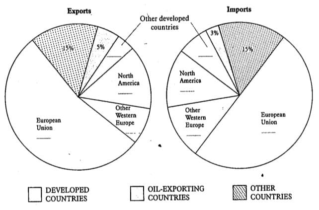 Chuyên đề Numbers IELTS Listening Chuyên đề Numbers IELTS Listening