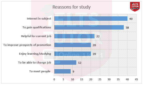 Reasons why adult people decide to study (figures in percentages) Reasons why adult people decide to study (figures in percentages)