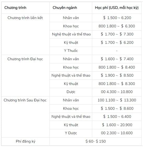 Du học Hàn Quốc Du học Hàn Quốc