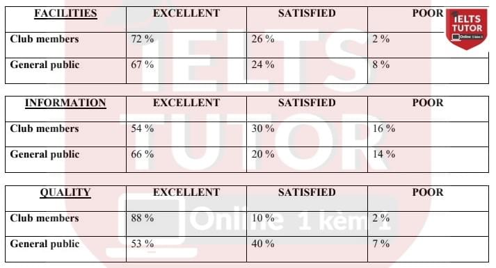 Đề IELTS Writing Task 1 Đề IELTS Writing Task 1