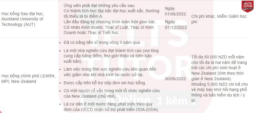 Du học New Zealand Du học New Zealand