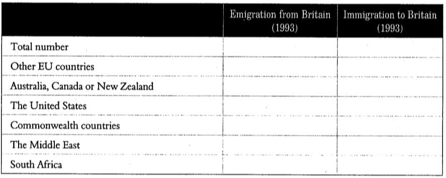 Chuyên đề Numbers IELTS Listening Chuyên đề Numbers IELTS Listening
