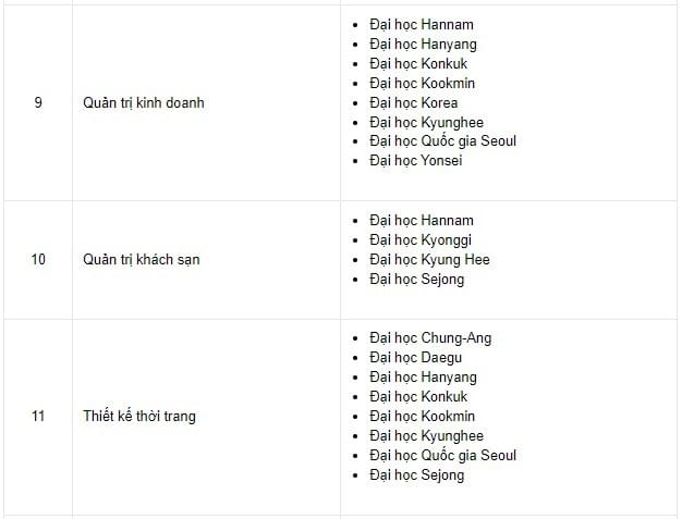 Ngành học du học hàn Quốc Ngành học du học hàn Quốc