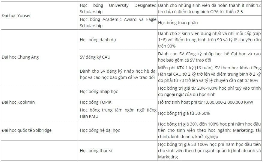 Du học Hàn Quốc Du học Hàn Quốc