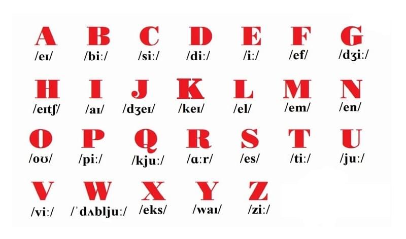 Bảng Chữ Cái Alphabet Tiếng Anh – Việt Bảng Chữ Cái Alphabet Tiếng Anh – Việt