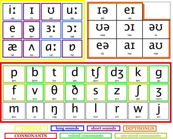 Bảng Chữ Cái Alphabet Tiếng Anh – Việt Bảng Chữ Cái Alphabet Tiếng Anh – Việt