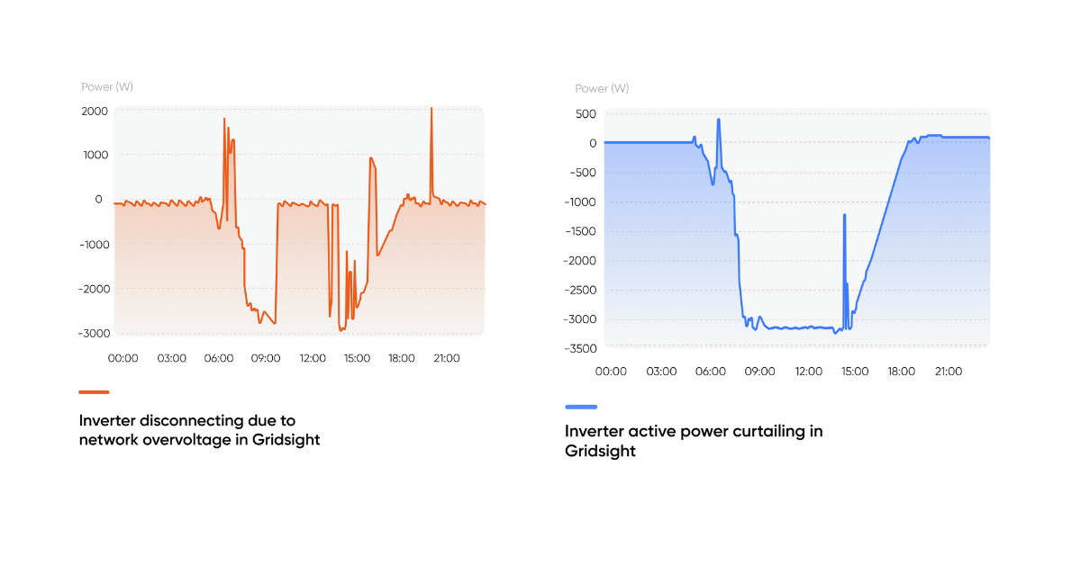 inverter disconnection and inverter curtailment image inverter disconnection and inverter curtailment image