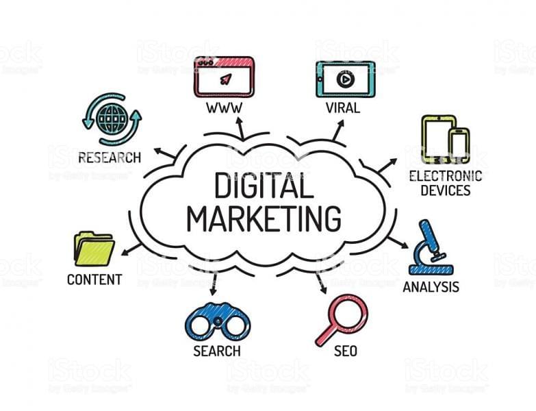 digital marketing services in india digital marketing services in india