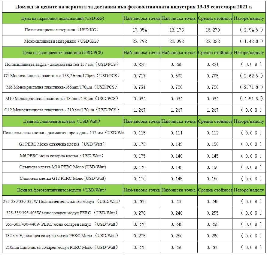 pv слънчеви панели цени, pv слънчеви панели работа, pv слънчеви панели цена, цени на слънчеви панели, соларна система цена, соларни панели европроекти, слънчеви панели как работят, слънчеви панели как се прави, цена на слънчеви панели за ток, цена на слънчеви панели, pv слънчеви панели цени, pv слънчеви панели работа, pv слънчеви панели цена, цени на слънчеви панели, соларна система цена, соларни панели европроекти, слънчеви панели как работят, слънчеви панели как се прави, цена на слънчеви панели за ток, цена на слънчеви панели,