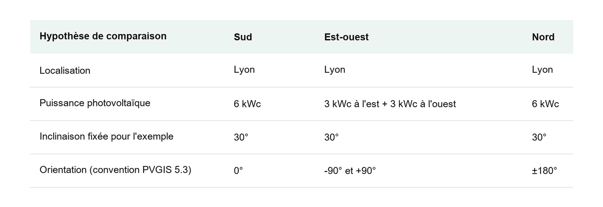 tableau-hypotheses-comparaison tableau-hypotheses-comparaison