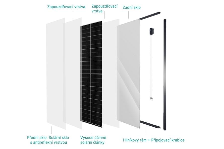 U modulů s dvojitým sklem jsou solární články chráněny dvěma vrstvami skla zepředu i zezadu, což zvyšuje stabilitu a spolehlivost panelu. U modulů s dvojitým sklem jsou solární články chráněny dvěma vrstvami skla zepředu i zezadu, což zvyšuje stabilitu a spolehlivost panelu.