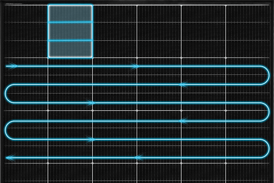 Schema di taglio delle celle fotovoltaiche con tecnologia a triplo taglio, che mostra il percorso del flusso di corrente. Schema di taglio delle celle fotovoltaiche con tecnologia a triplo taglio, che mostra il percorso del flusso di corrente.