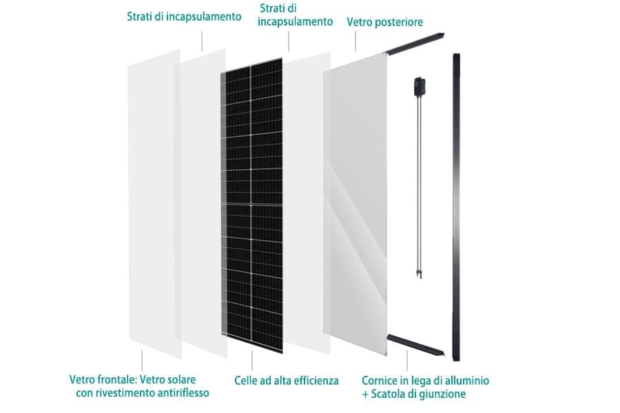 Nei moduli fotovoltaici in vetro doppio, le celle solari sono protette da due lastre di vetro anteriori e posteriori, aumentando la stabilità del modulo. Nei moduli fotovoltaici in vetro doppio, le celle solari sono protette da due lastre di vetro anteriori e posteriori, aumentando la stabilità del modulo.