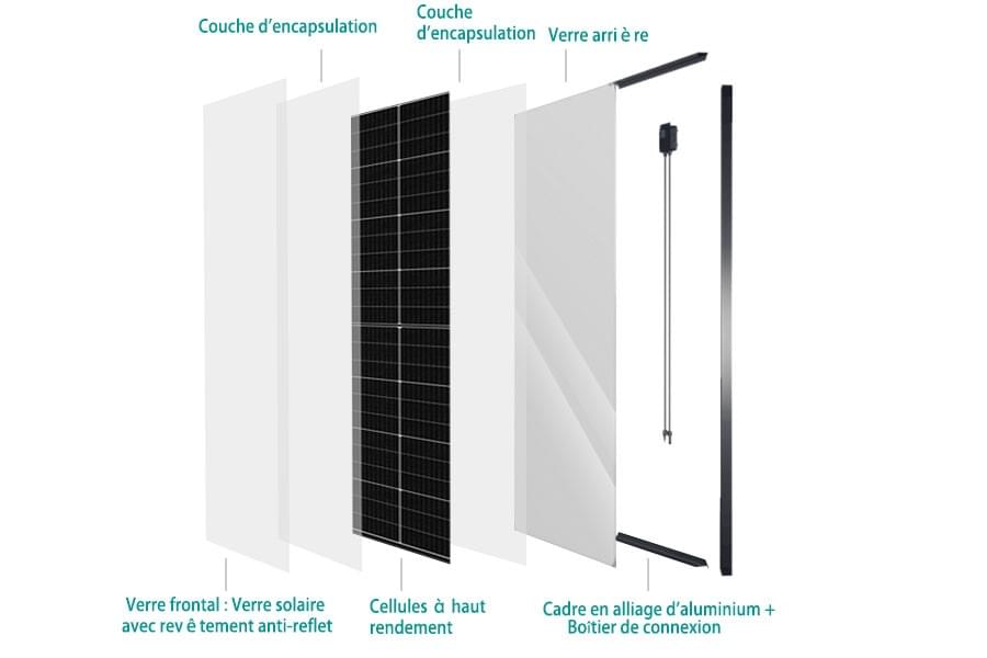 Dans les modules à double verre, les cellules sont protégées par deux couches de verre, ce qui confère une stabilité accrue au module. Dans les modules à double verre, les cellules sont protégées par deux couches de verre, ce qui confère une stabilité accrue au module.