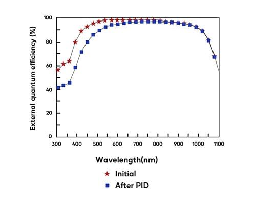 PID-effekt PID-effekt