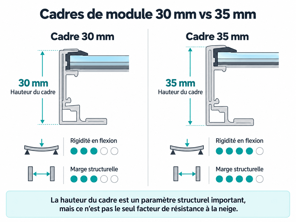 Cadres de module 30 mm vs 35 mm Cadres de module 30 mm vs 35 mm