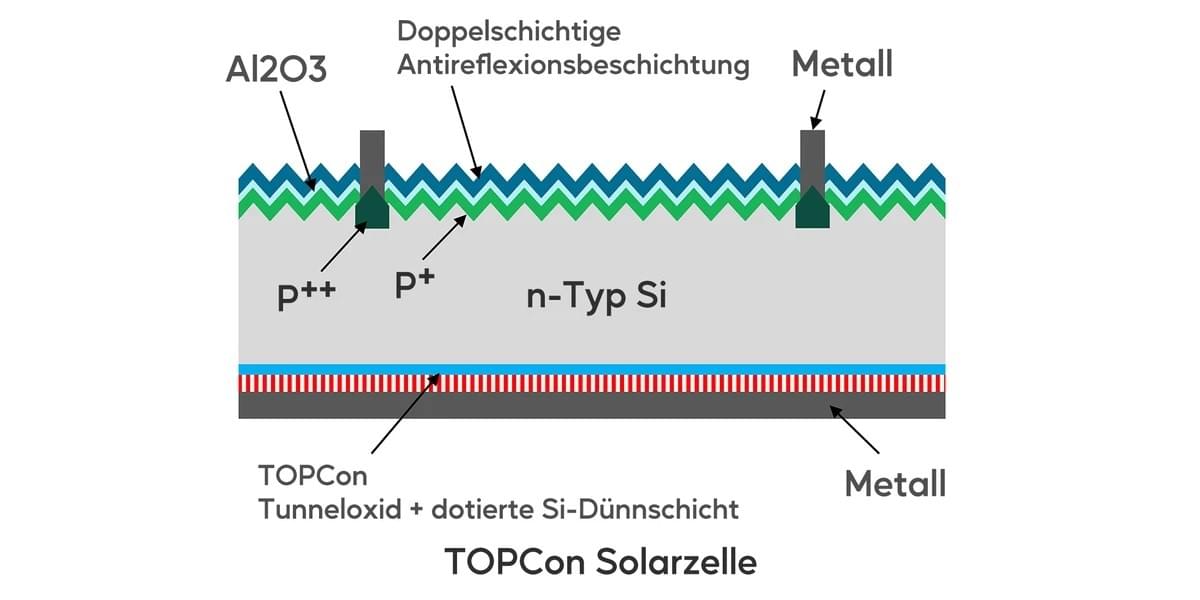 Anwendung von IBC-Photovoltaikmodulen Anwendung von IBC-Photovoltaikmodulen
