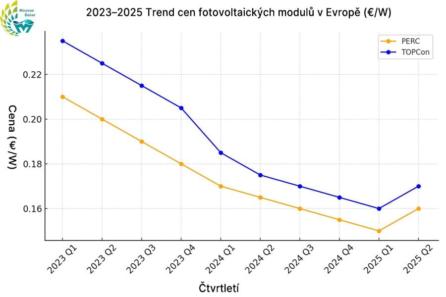 Politiky, akumulace, spotřeba a síť tvořící uzavřenou smyčku energetického systému Politiky, akumulace, spotřeba a síť tvořící uzavřenou smyčku energetického systému