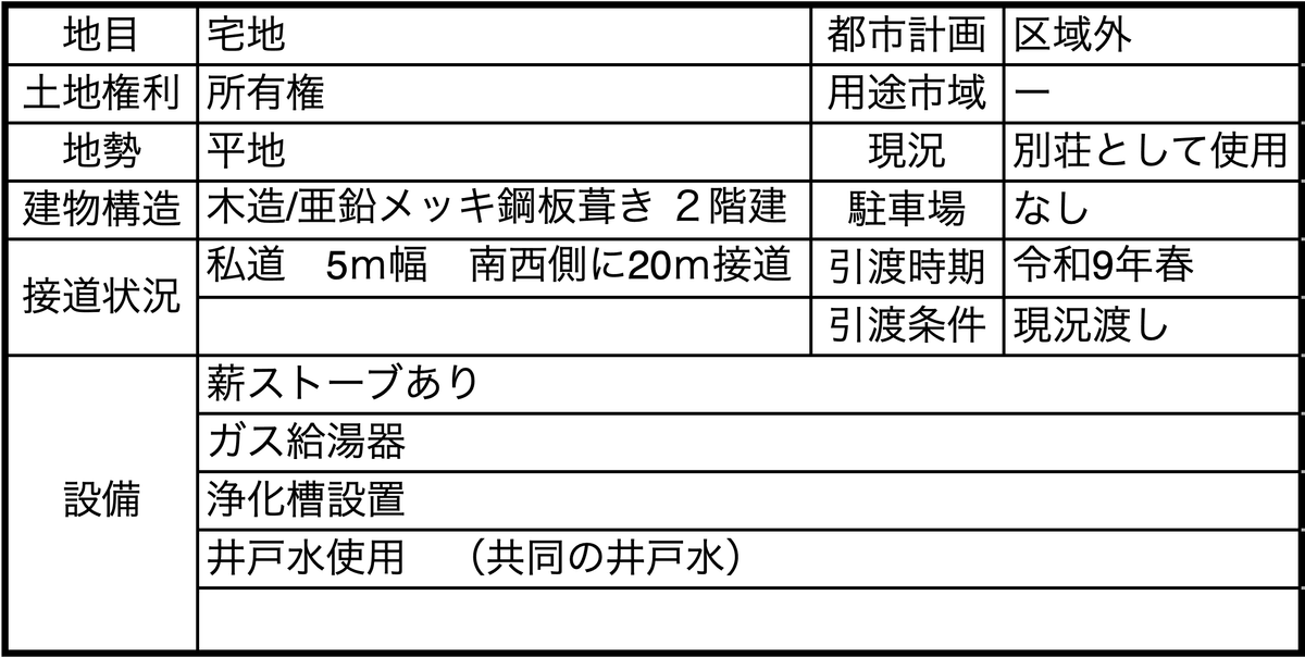 ◻︎H-3-129◻︎600万円◻︎【薪ストーブ×ログハウス】四季を彩る庭園付き。憧れを叶える一軒。
