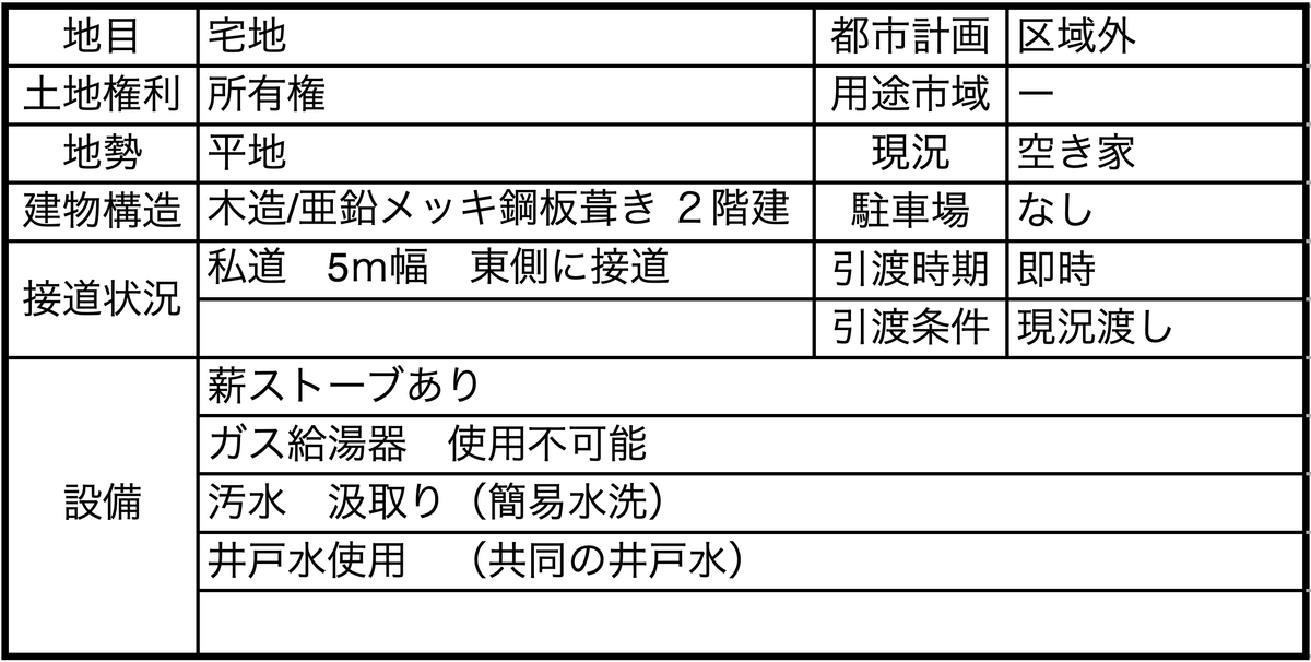 ◻︎H-3-128◻︎850万円◻︎四季の自然に包まれた、温もりあふれる木の家。薪ストーブのあるリビングで、ゆったりとした時間を過ごせます。静かな環境で別荘や移住にも最適な一軒です。