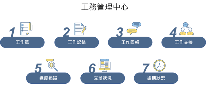 專案工作管理 專案工作管理