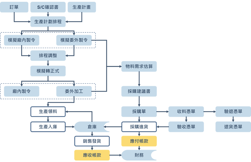 Section image