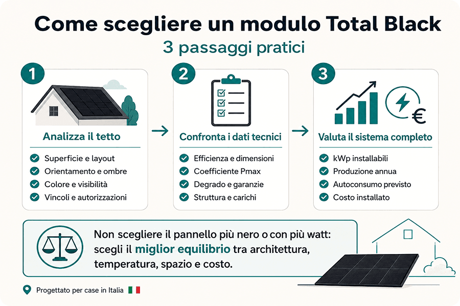 Guida in tre passaggi per scegliere un modulo fotovoltaico Total Black valutando tetto, dati tecnici, produzione e costo. Guida in tre passaggi per scegliere un modulo fotovoltaico Total Black valutando tetto, dati tecnici, produzione e costo.