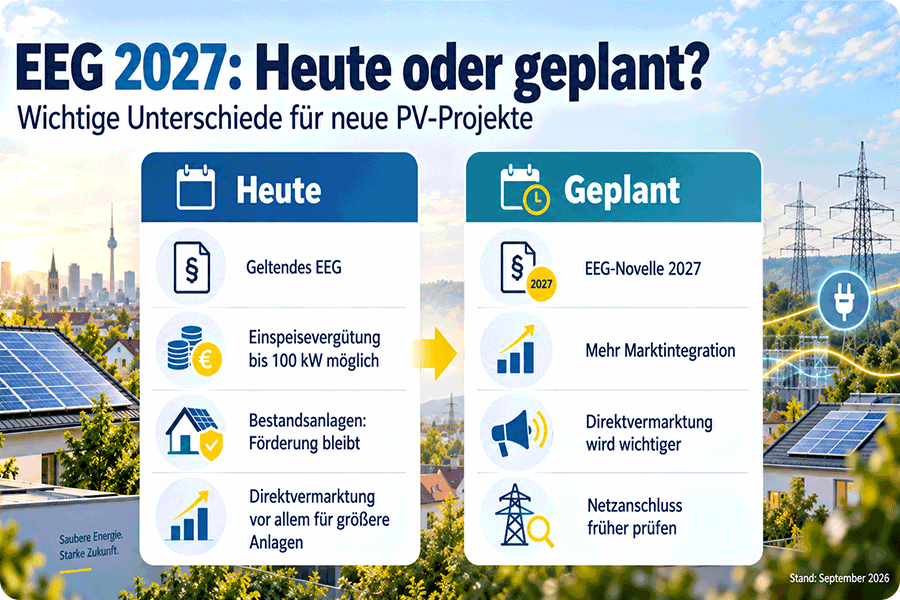 EEG 2027 Vergleich zwischen geltenden und geplanten Regeln für Photovoltaik EEG 2027 Vergleich zwischen geltenden und geplanten Regeln für Photovoltaik
