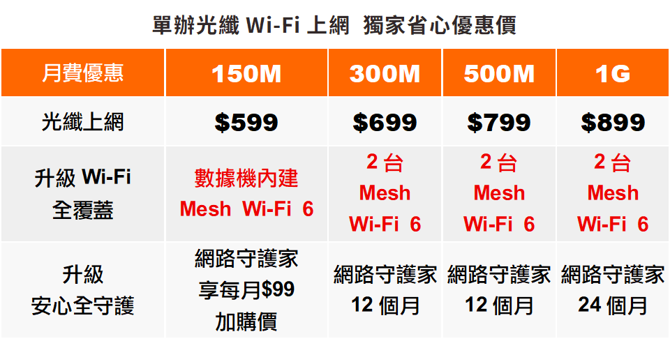 鳳信網路Wi-Fi單辦簡配優惠價格表 鳳信網路Wi-Fi單辦簡配優惠價格表