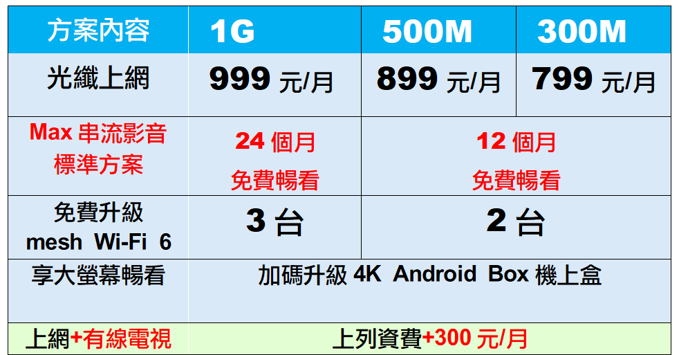 max+鳳信Wi-Fi價格表 max+鳳信Wi-Fi價格表