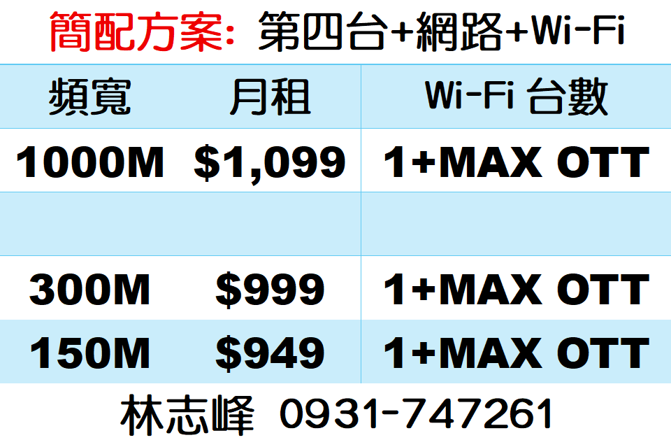 鳳信第四台網路費用 鳳信第四台網路費用