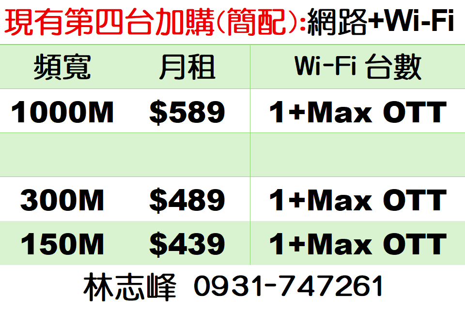 鳳山第四台客戶加購網路簡配費用 鳳山第四台客戶加購網路簡配費用
