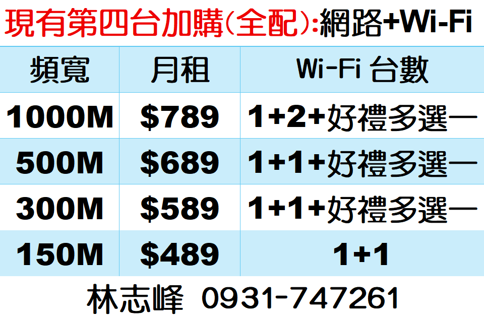 第四台客戶加購網路方案 第四台客戶加購網路方案