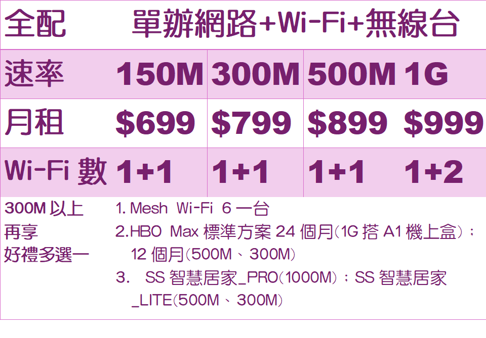 鳳信網路+HD99優惠價格表 鳳信網路+HD99優惠價格表