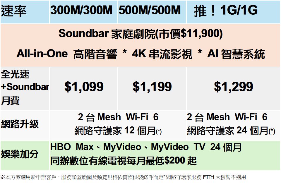 網路Soundbar聲霸方案價格表 網路Soundbar聲霸方案價格表
