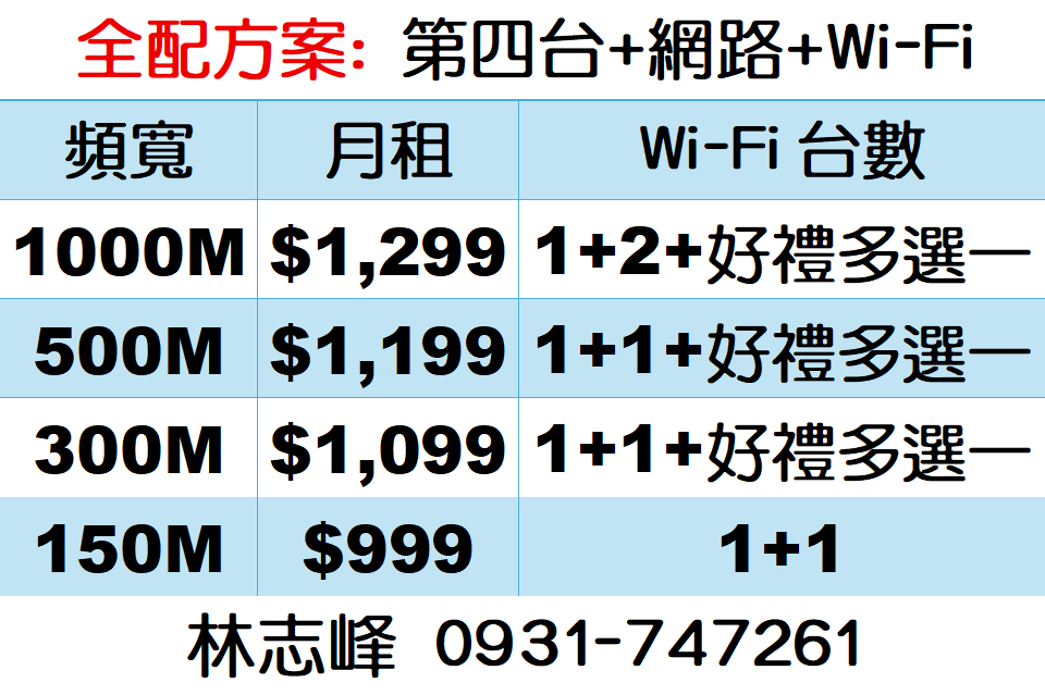 鳳信第四台網路費用 鳳信第四台網路費用