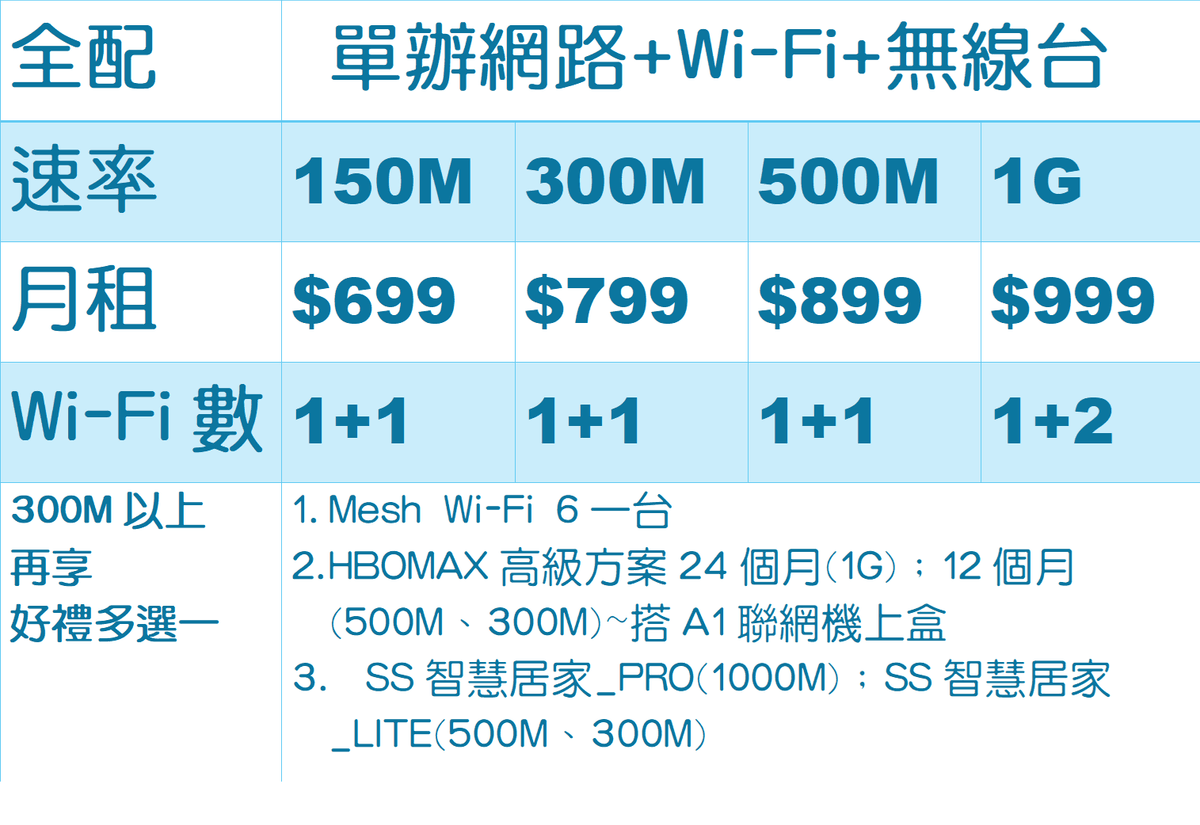 鳳信網路+HD99優惠價格表 鳳信網路+HD99優惠價格表