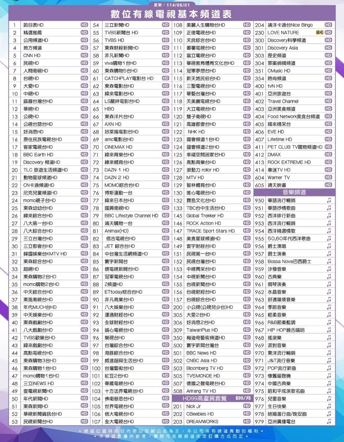 鳳信頻道表 鳳信頻道表