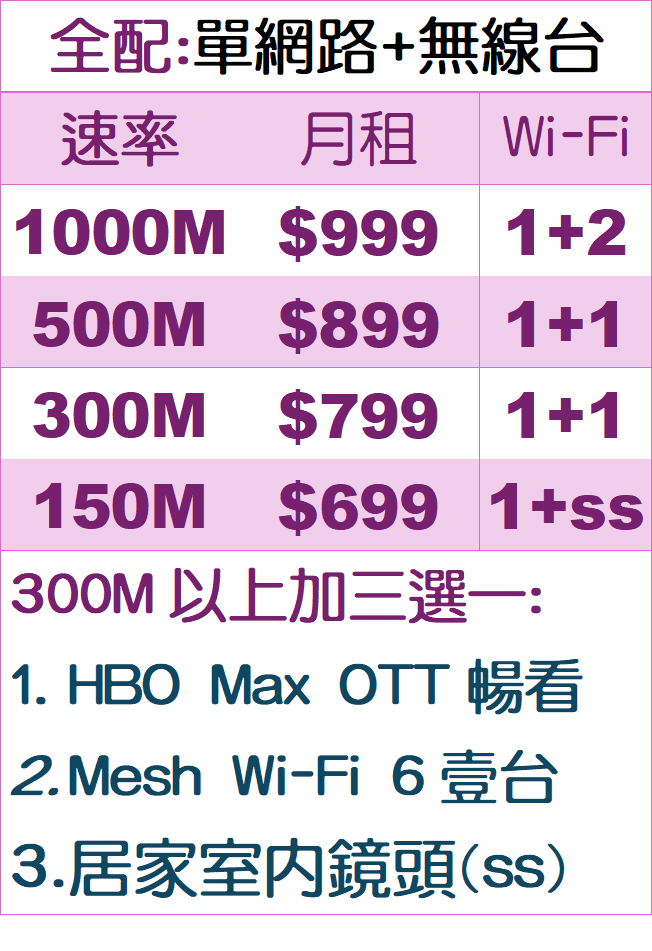 鳳信網路Wi-Fi單辦全配優惠價格表 鳳信網路Wi-Fi單辦全配優惠價格表