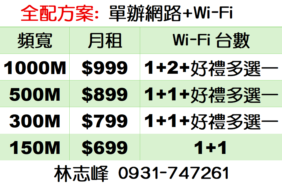 大寮鳳信網路方案單辦全配費用 大寮鳳信網路方案單辦全配費用
