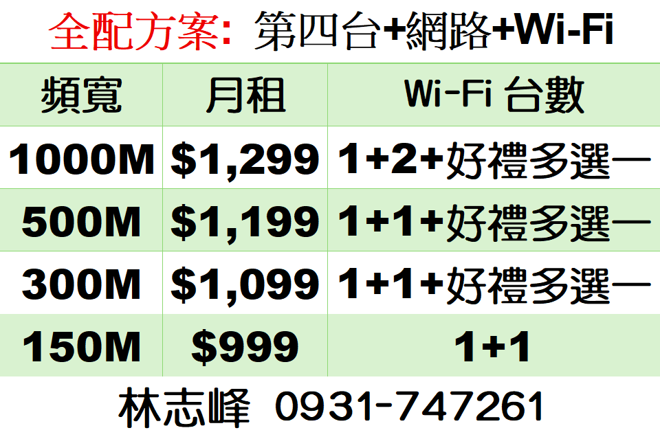 鳳信第四台網路費用 鳳信第四台網路費用