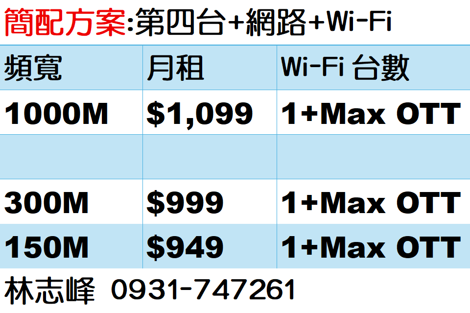 max+鳳信Wi-Fi+第四台價格表 max+鳳信Wi-Fi+第四台價格表