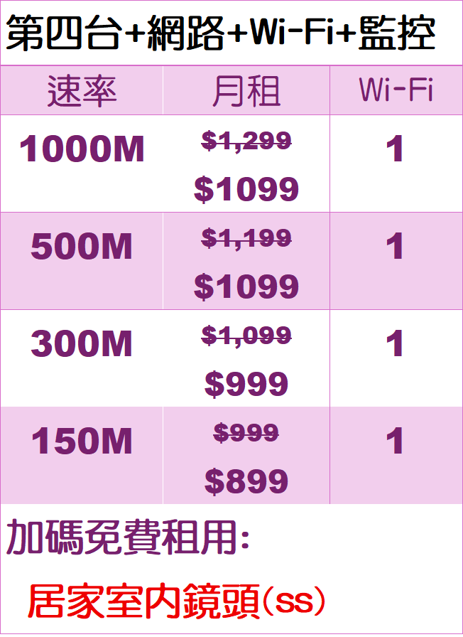 SmartSecurity AI居家防護 鳳信第四台網路監視器優惠價格表 SmartSecurity AI居家防護 鳳信第四台網路監視器優惠價格表