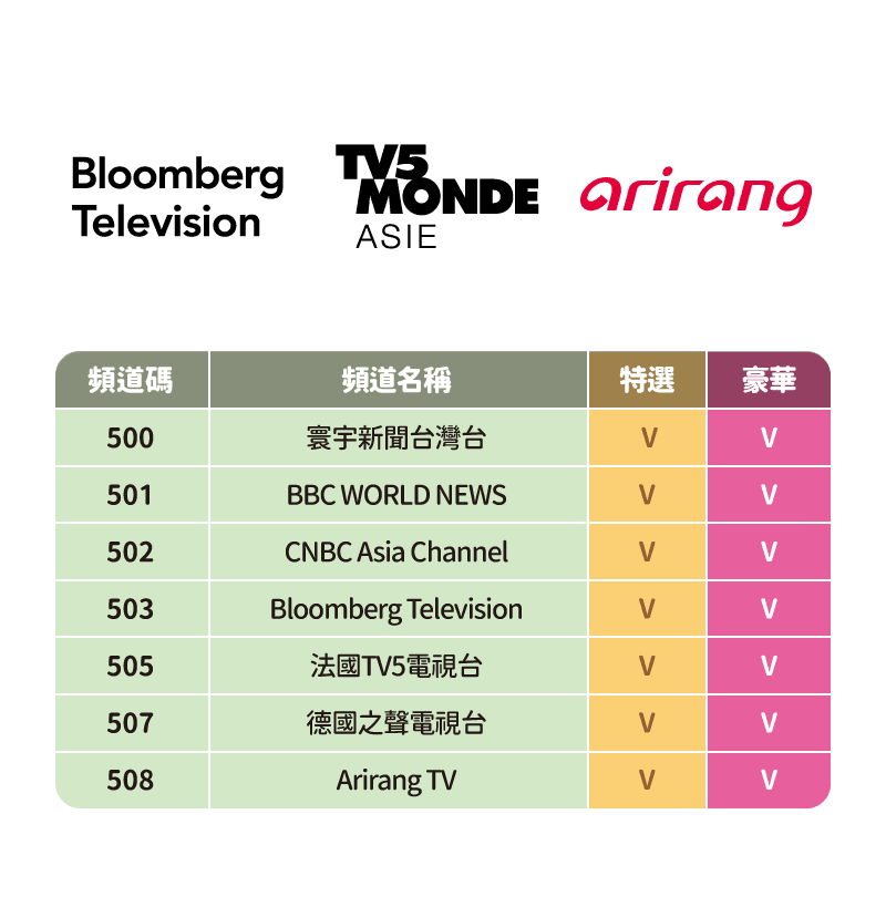 新聞類型套餐 新聞類型套餐