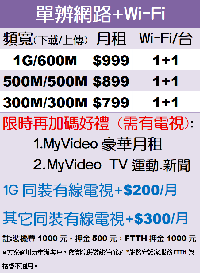 全光速網路高上行頻寬網路價格表 全光速網路高上行頻寬網路價格表