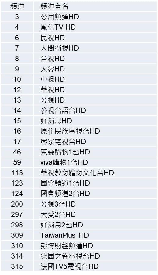 200元經濟型 200元經濟型